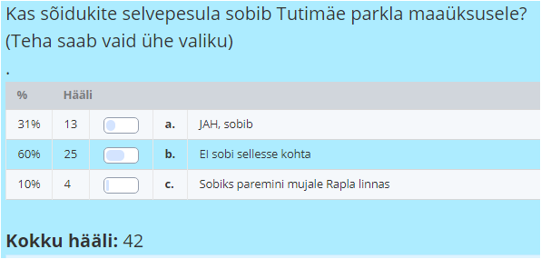 Pilt küsitluse tulemustest.