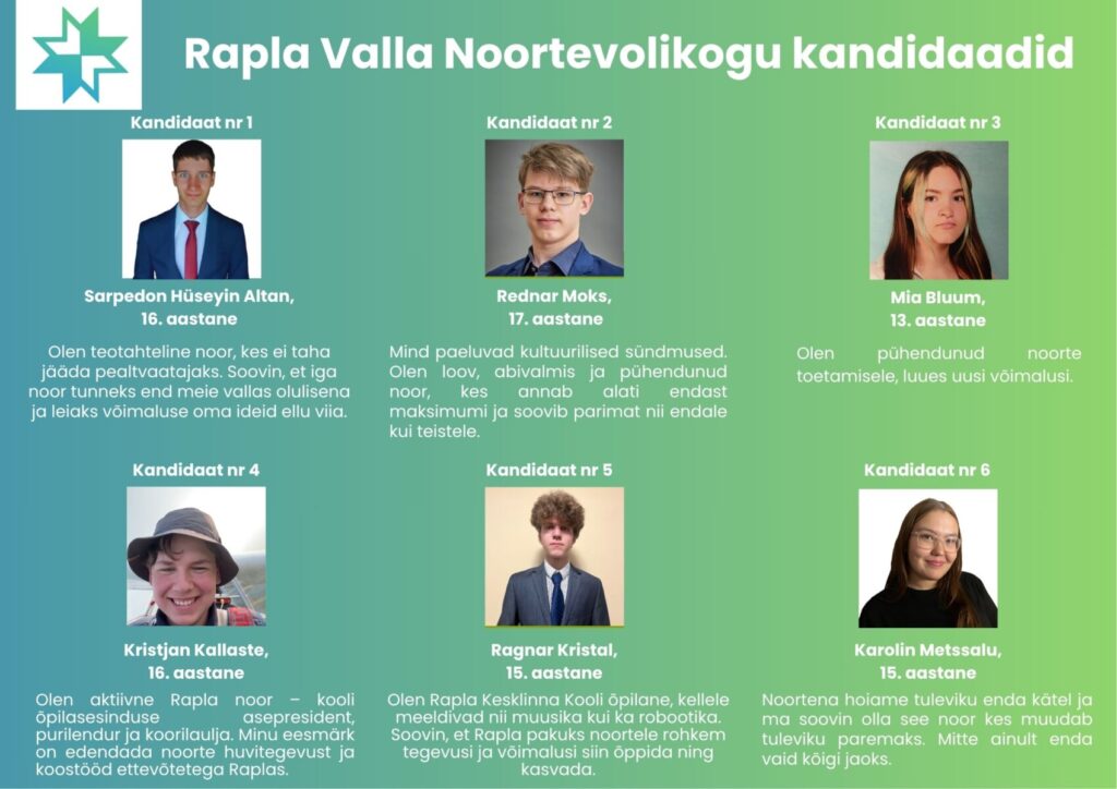 Rapla valla noortevolikogu kandidaadid